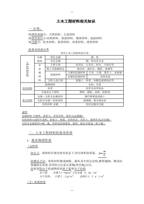 1-土木工程材料相关知识
