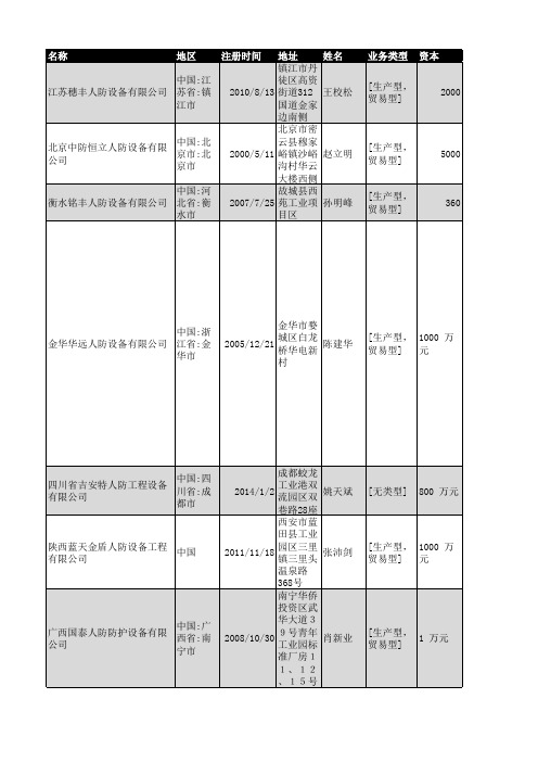 2019年全国人防设备企业名录793家