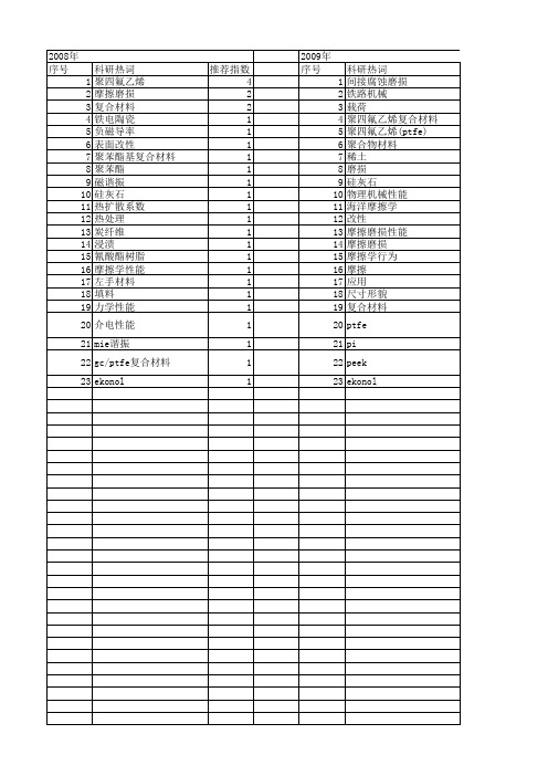 【国家自然科学基金】_聚四氟乙烯复合材料_基金支持热词逐年推荐_【万方软件创新助手】_20140730