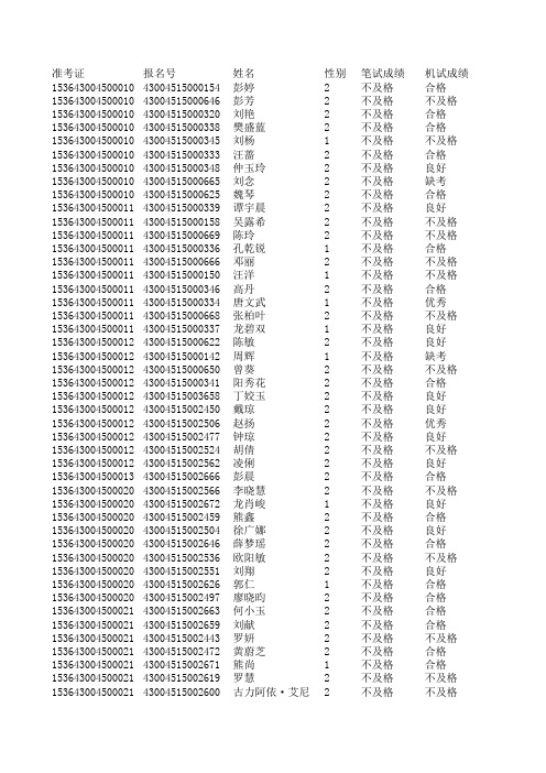 36次计算机二级Vb考试成绩名单