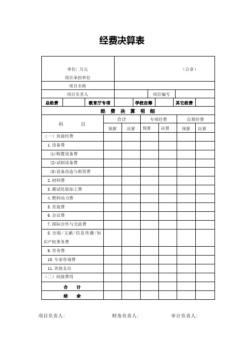 经费决算表模板(标准版)