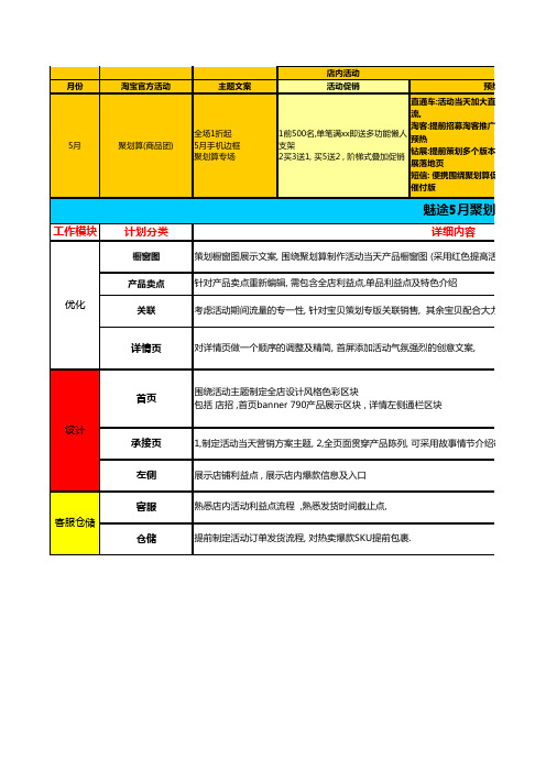 【Excel表格】【聚划算】(商品团)推进表