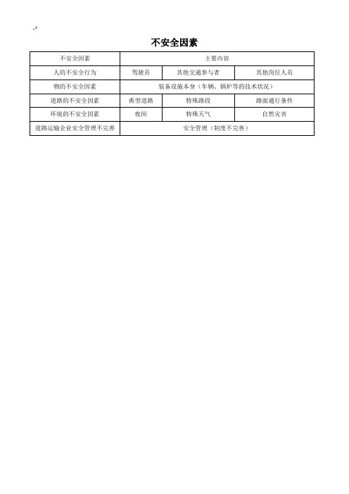 道路运输集团公司危险源辨识