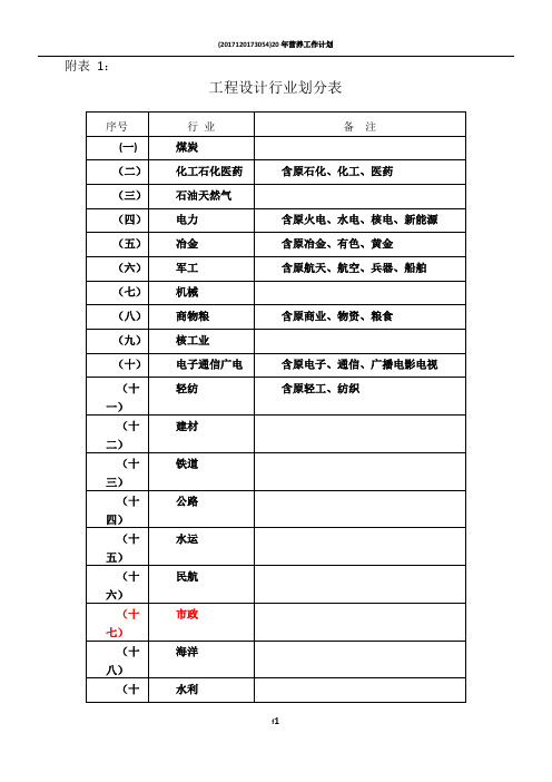 工程设计行业及建设规模划分表(全)