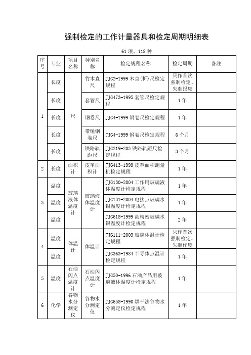 强制检定的工作计量器具和检定周期明细表