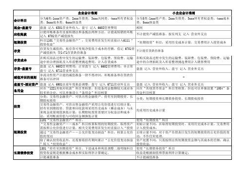 企业会计准则与小企业会计准则的对比