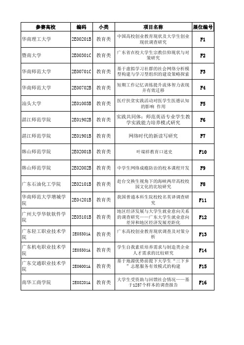 13届挑战杯广东省赛哲学社科参赛作品