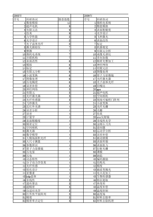 【国家自然科学基金】_精密工程_基金支持热词逐年推荐_【万方软件创新助手】_20140802