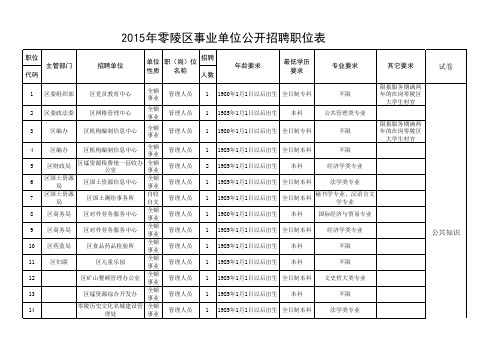 2015年事业单位公开招聘职位表