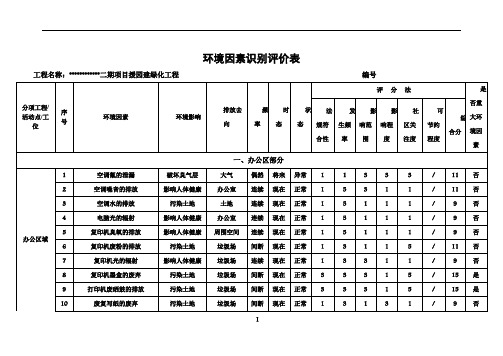 工程环境因素识别评价表