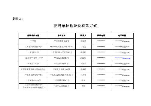 招聘单位地址及联系方式【模板】