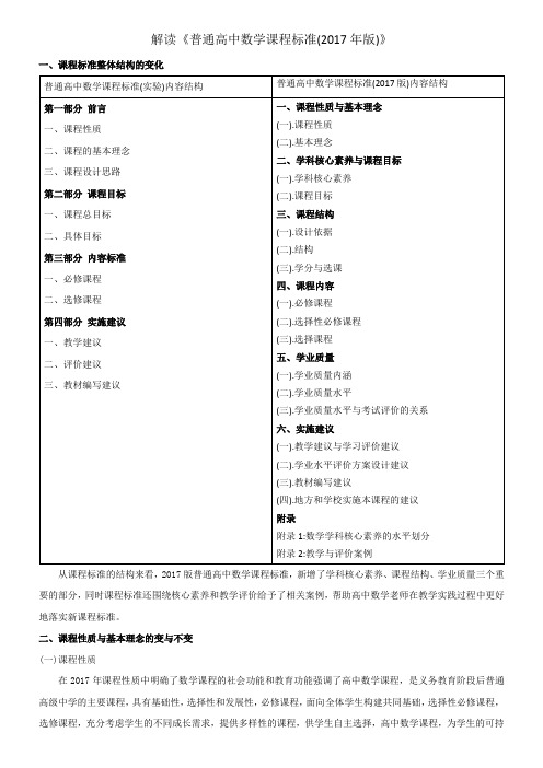 解读《普通高中数学课程标准(2017年版)》