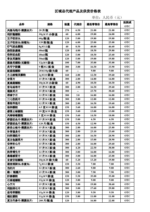 医药公司区域总代理产品及供货价格表