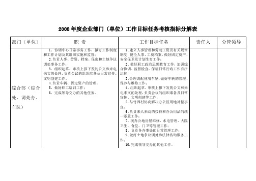 工作目标任务考核指标分解表
