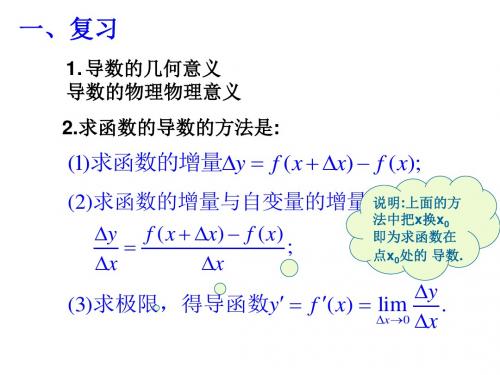 导数公式及导数的运算法则