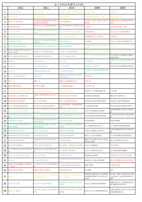 2003-2012年近十年考研政治真题考点汇总(更便于知识点查找和预测)
