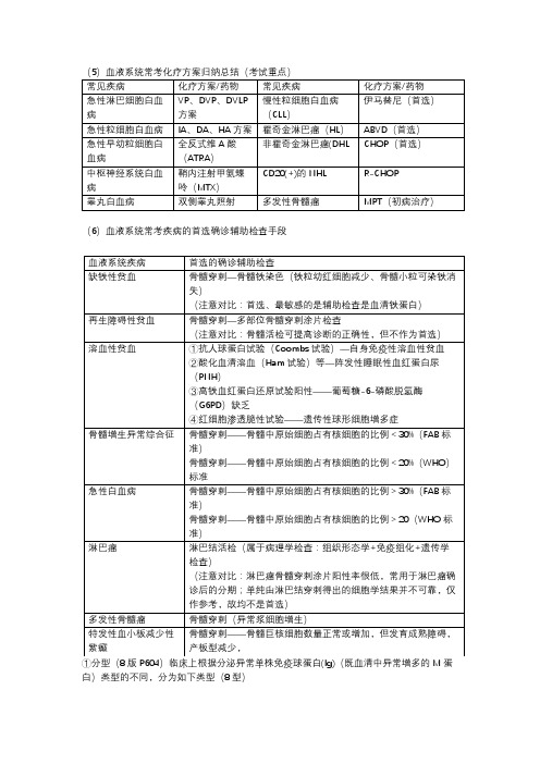 血液系统常考化疗方案归纳总结