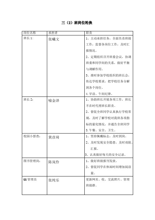 班级岗位轮换及职责