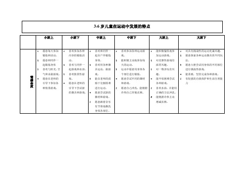 3-6儿童运动发展特点