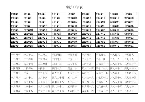 乘法口诀表大九九(9X9格)人教版完整打印版