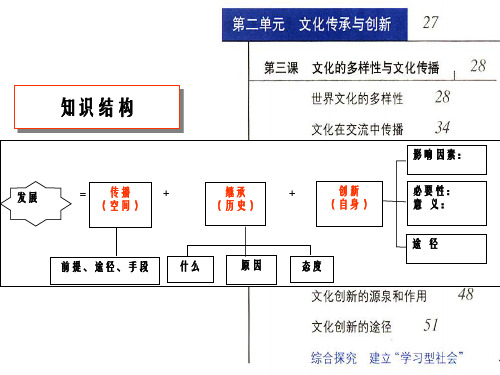 文化总复习PPT课件