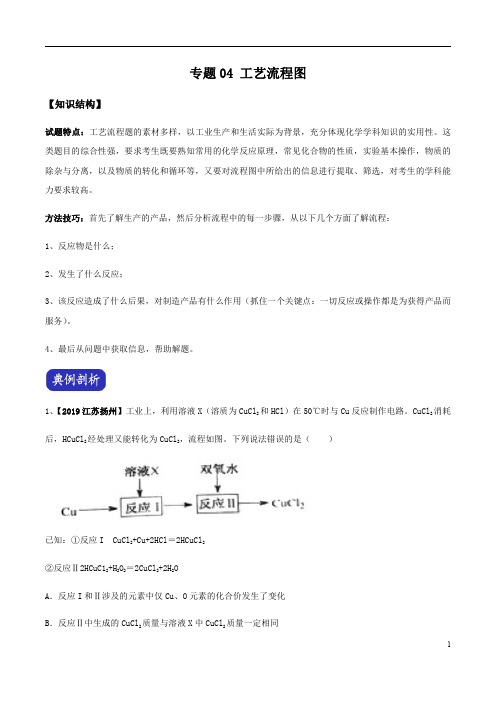 专题04 工艺流程图-2020中考化学压轴题全揭秘精品(原卷版)