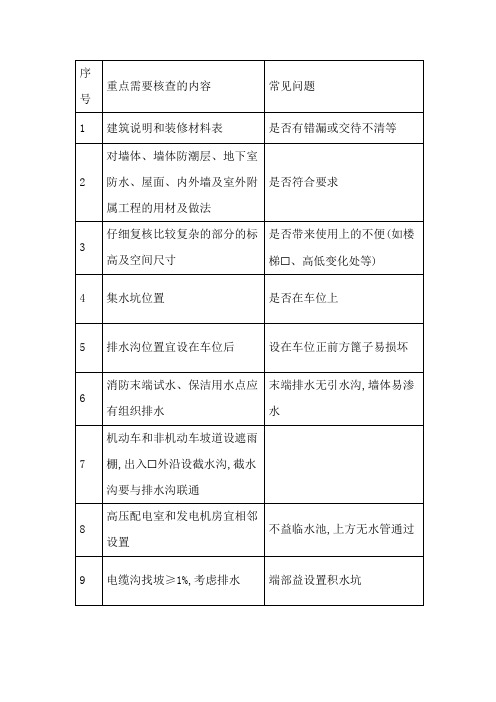 建筑专业图纸会审常见问题汇总