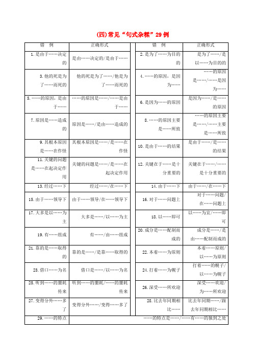 2018年高考语文大一轮复习专题二辨析并修改蹭知识储备四常见“句式杂糅”29例