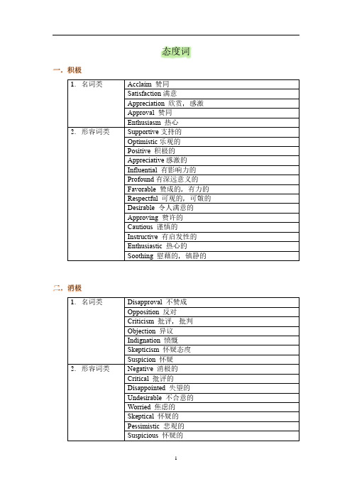 【考研英语】态度词