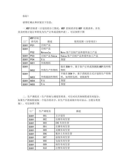 SAP-MRP控制者