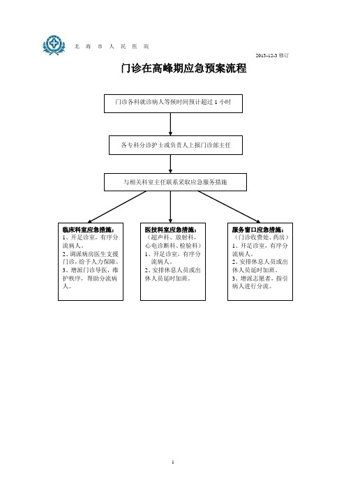 门诊在高峰期应急预案流程