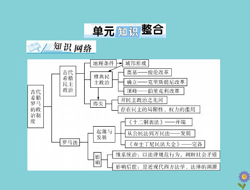 2021届高考历史一轮复习必修Ⅰ政治文明历程第二单元古希腊和古罗马的政治制度单元知识整合课件