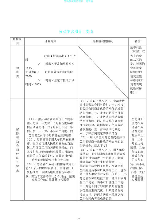 劳动争议赔偿项目一览表格