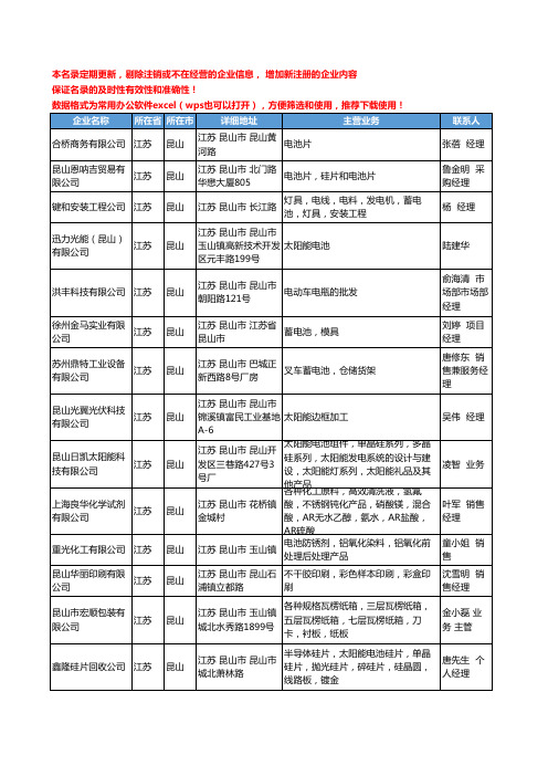 2020新版江苏省昆山电池工商企业公司名录名单黄页联系方式大全64家