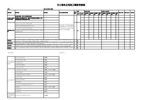 中小弱电公司员工绩效考核表