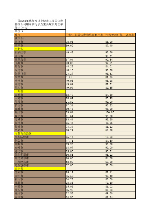 中国2012年地级及以上城市工业固体废物综合利用率和污水及生活垃圾处理率统计(全市)