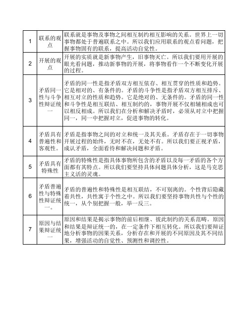 06附录6考研政治马原知识点总结(1)