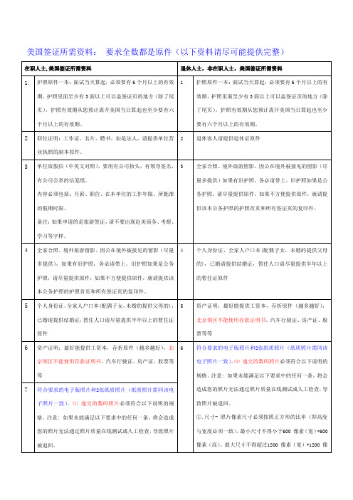 美国签证所需资料要求全数都是原件以下资料请