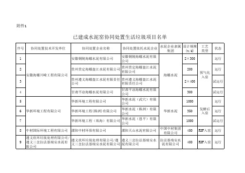 1已建成水泥窑协同处置生活垃圾项目名单