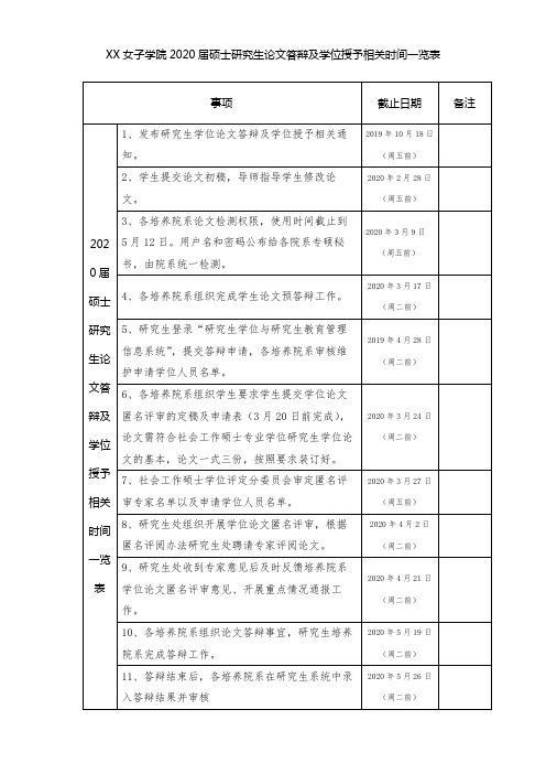 学院2020届硕士研究生论文答辩及学位授予相关时间一览表【模板】