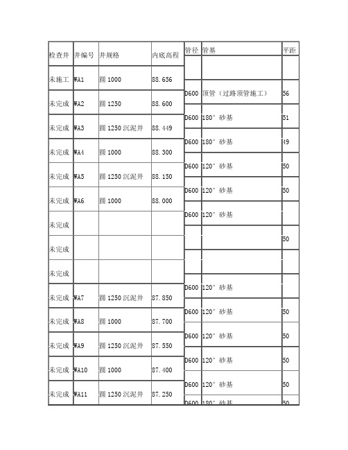 污水检查井统计