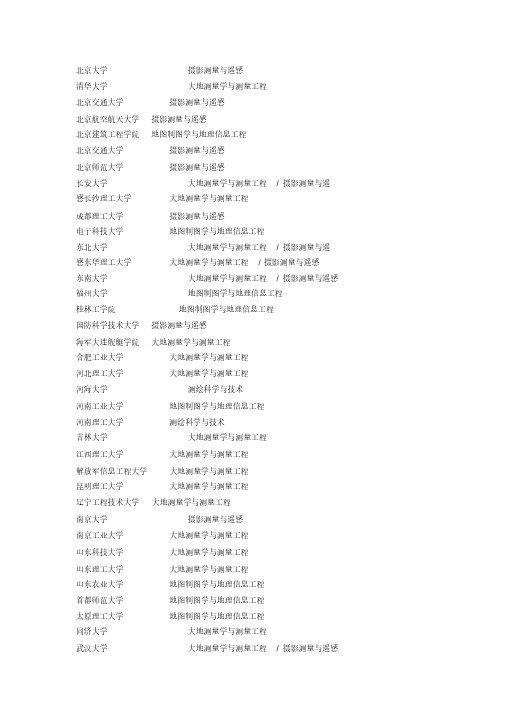 测绘专业考研选校名单