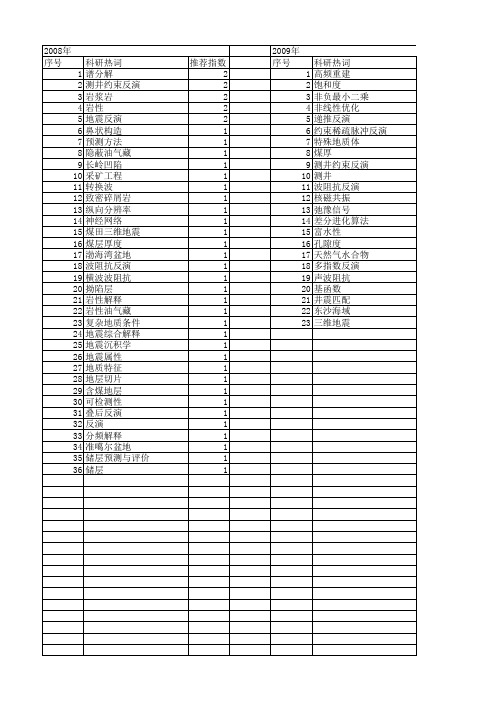 【国家自然科学基金】_测井约束反演_基金支持热词逐年推荐_【万方软件创新助手】_20140802