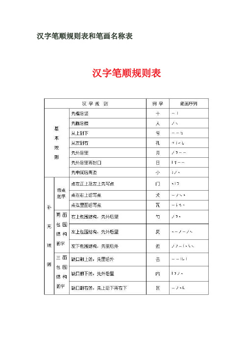 汉字笔顺规则表与笔画名称表