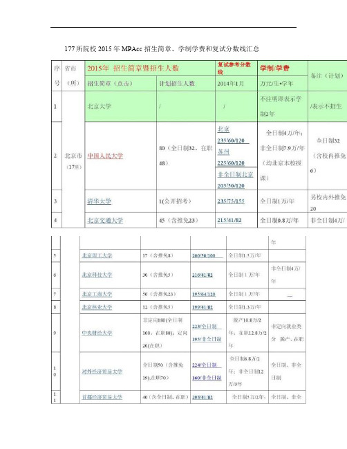 177所院校2015年MPAcc招生简章、学制学费和复试分数(精)