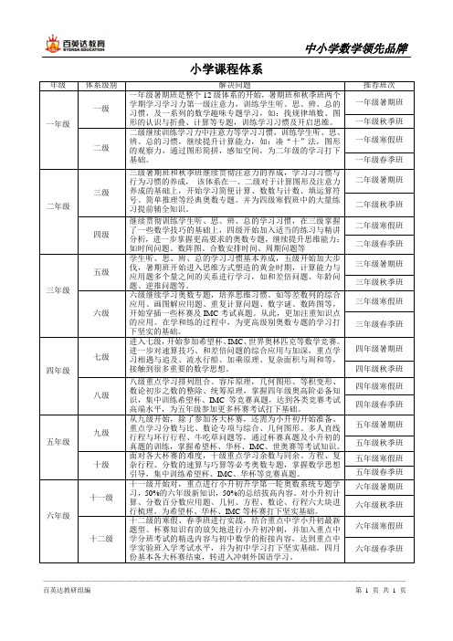 小学课程体系
