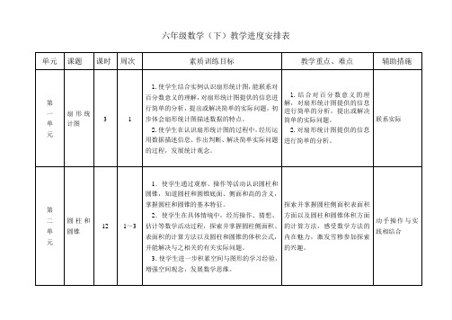 2015苏教版六年级下册数学教学进度安排