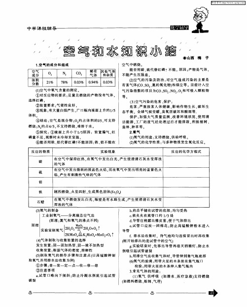空气和水知识小结
