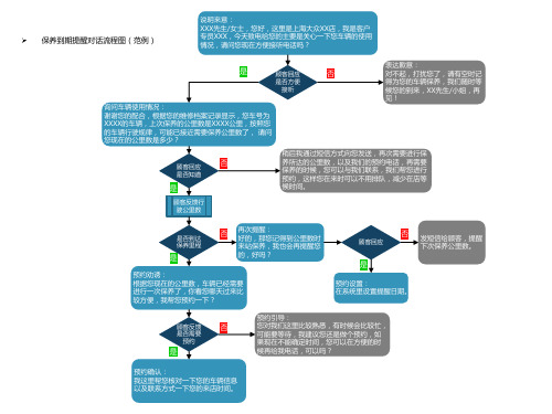保养到期提醒话术