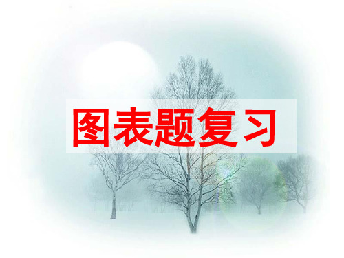 综合性学习图表题